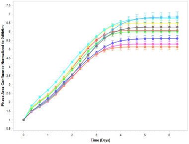 01 - MICROGEM - FBS - Growth and vitality test