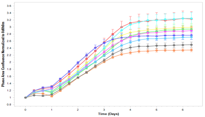 03- MICROGEM - FBS - Growth and hyperactivation test